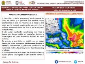 Pronóstico del tiempo.